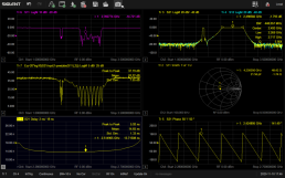 SNA5000A - Multi Grid Darstellung der Messergebnisse